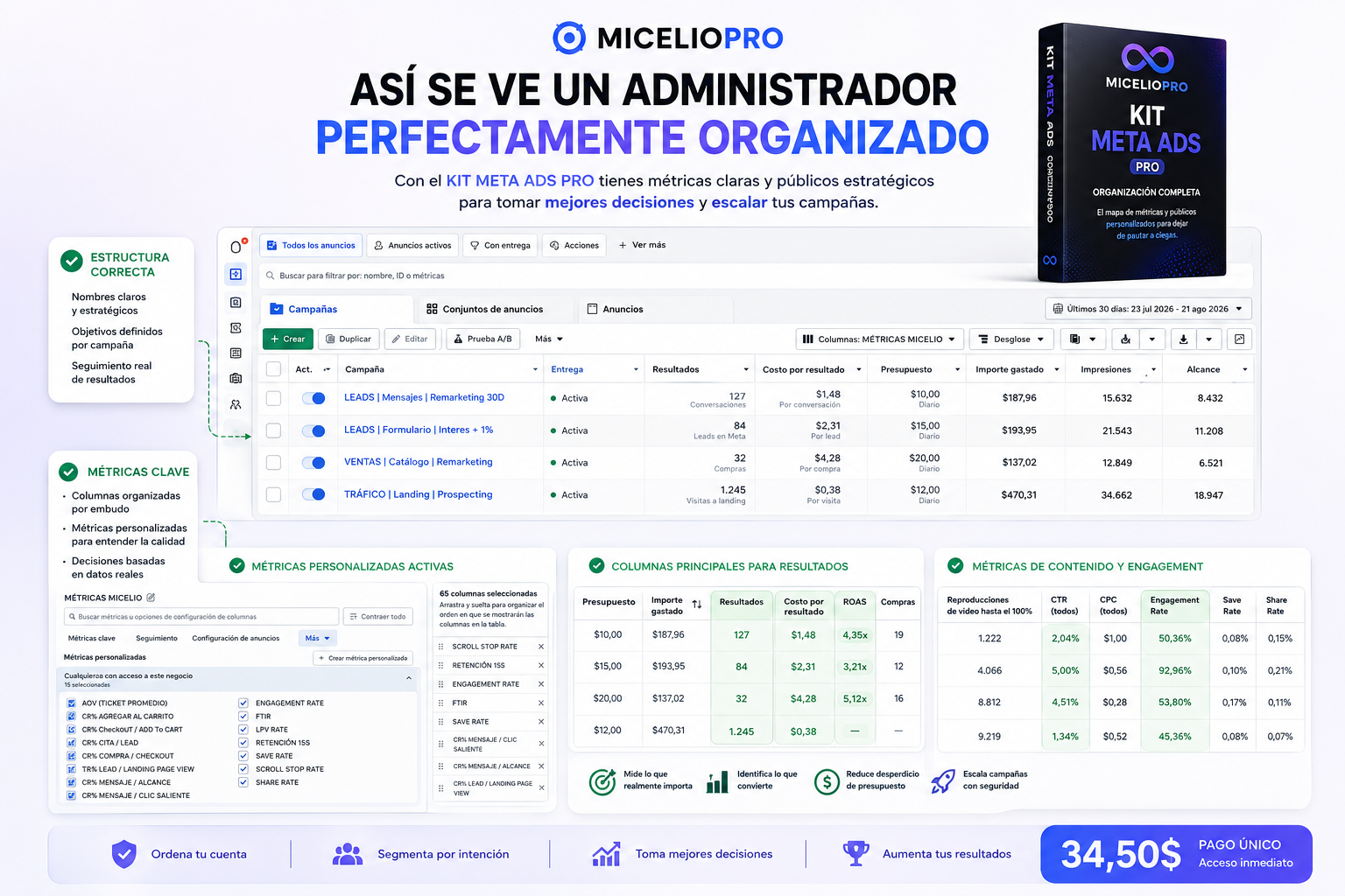 Administrador de anuncios organizado con métricas claras, nomenclaturas y públicos estructurados