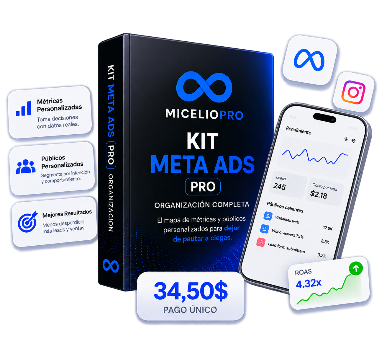 Presentación principal del Kit Meta Ads Pro